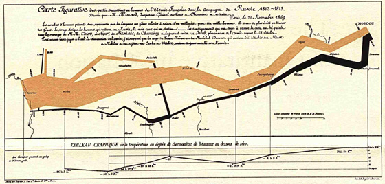 Жозеф Минар. Карта движения и возвращения из похода войск Наполеона
