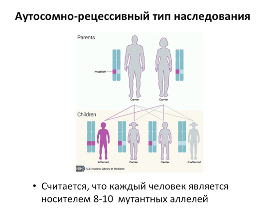 Рецессивный вид. Аутосомный рецессивный Тип наследования схема. Болезни аутосомно рецессивного наследования.