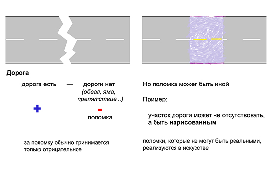 Поломка и отрицательное