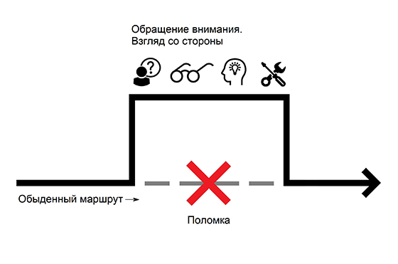 Поломка меняет обыденный маршрут